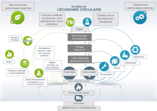 Схема_Экономики_Замкнутого_Цикла